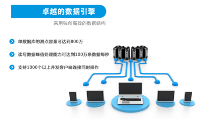 紫金橋實時數(shù)據(jù)庫RealHistorian榮獲“2020年度最具競爭力創(chuàng)新產(chǎn)品”獎